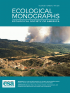 Ecological monographs.