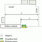 International Journal of Plasma Science and Engineering